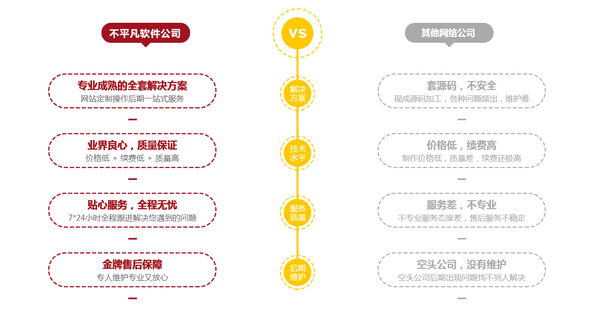 郑州软件开发公司_郑州做软件_网站建设-不平凡软件
