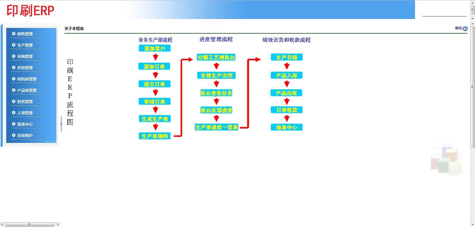 印刷厂ERP系统