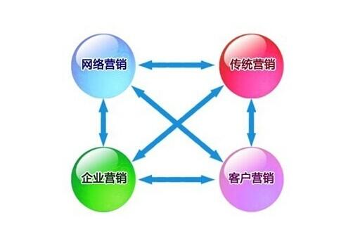 网络营销