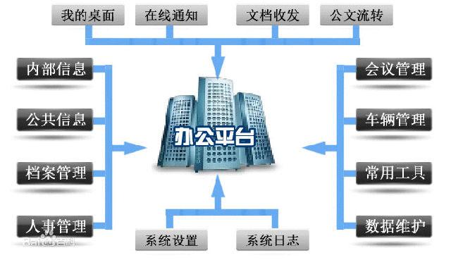 oa系统定制开发有什么优势与不足